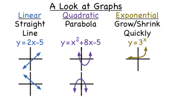 linear vs quadratic sequences