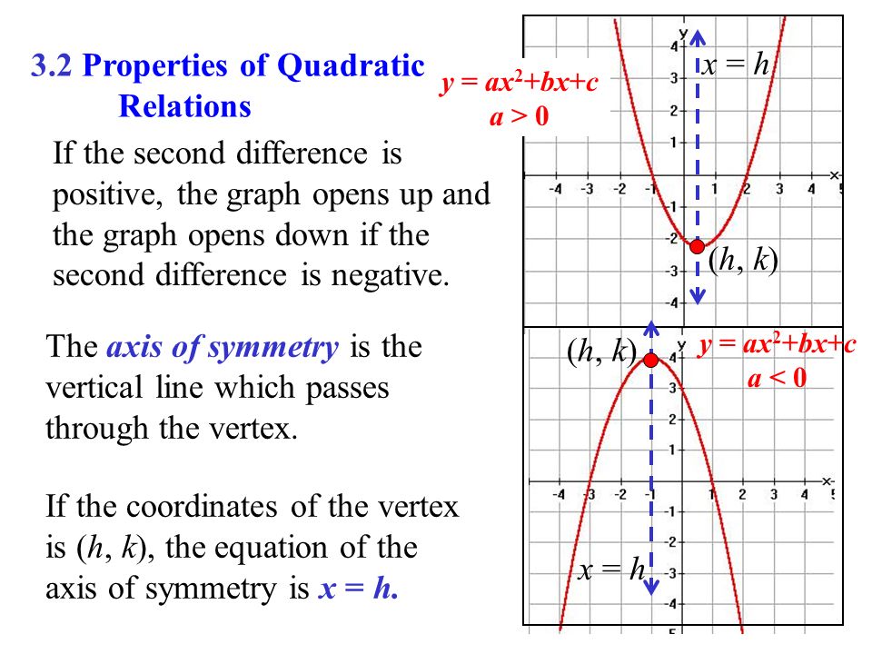 General Properties of Quadratic Equations