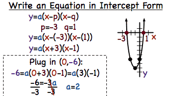 Intercept form of Quadratic Equation