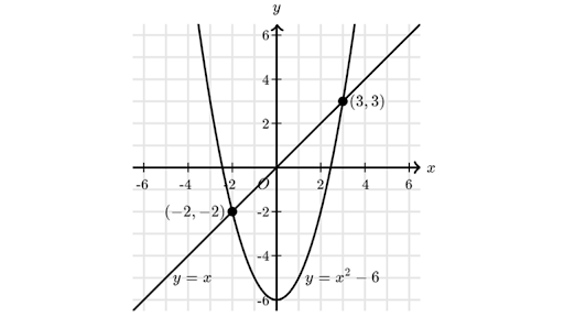 Linear Quadratic Equation