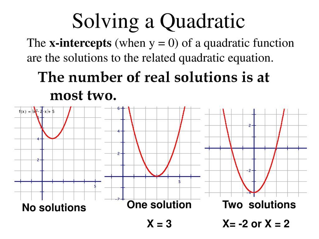 Quadratic Equation Graph