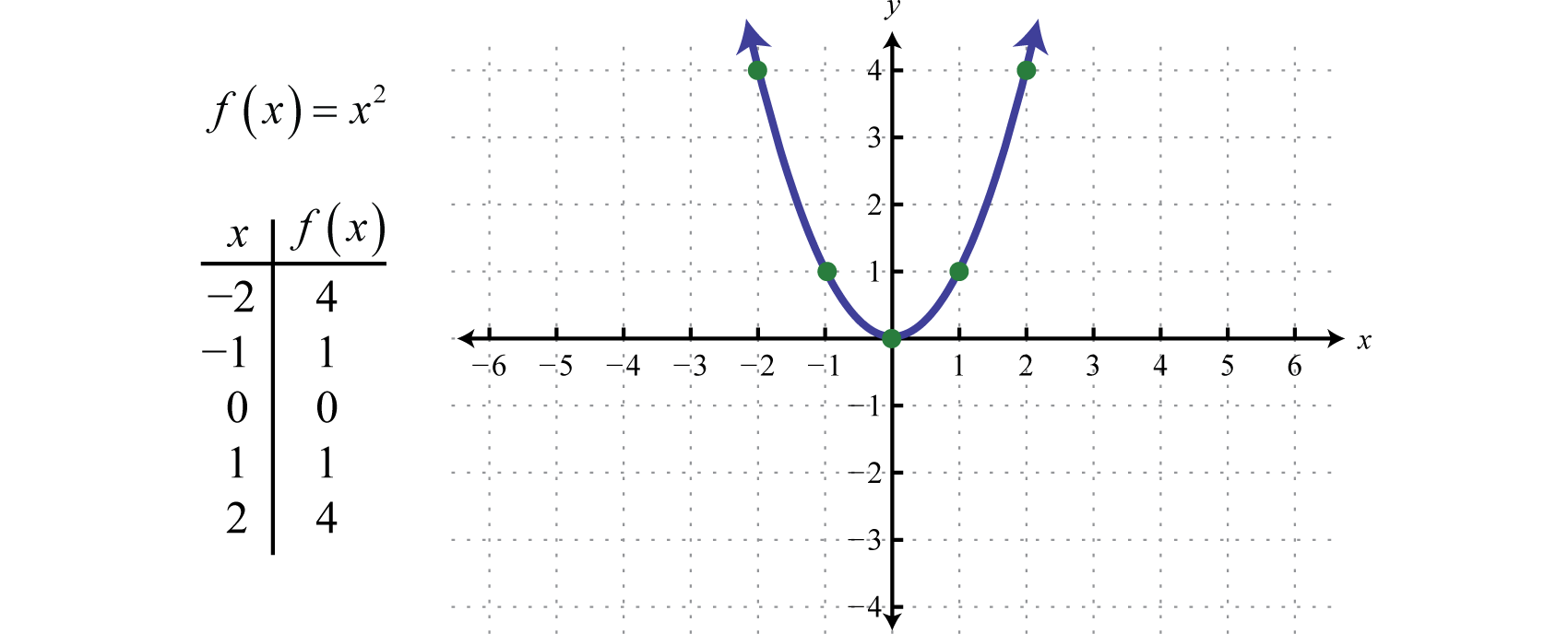 Quadratic Equation Graph Standard Form Examples