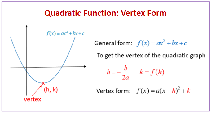 Vertex Form of a Quadratic Equation